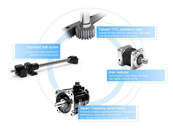 Advantages of VmadeCNC