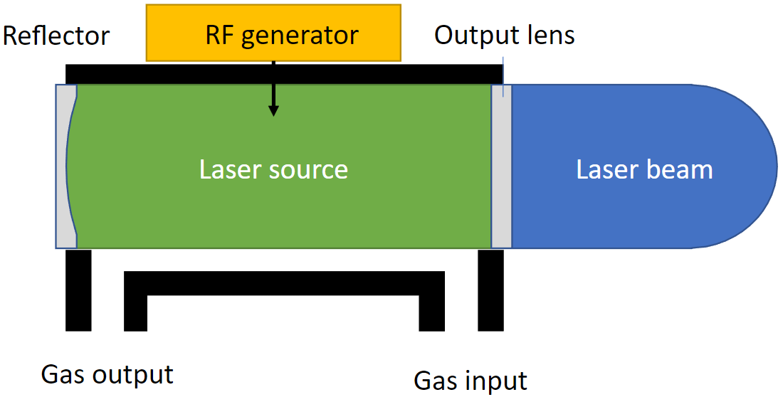 How it Works: Fiber Laser Cutters