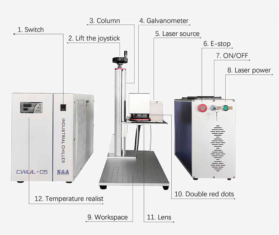 What Can a UV Laser Marking Machine DO?| 3W 5W UV Laser Engraver for Glass, Plastic, Metal, Wood