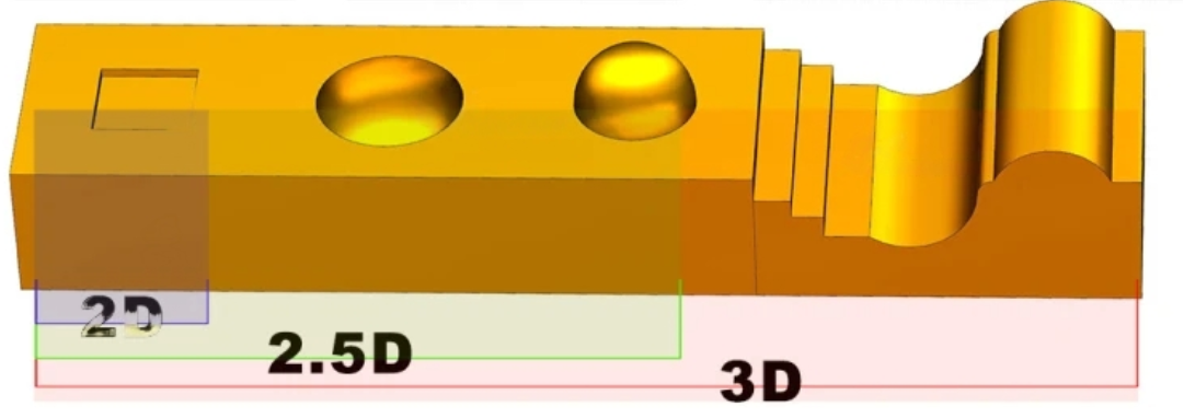 Whats the difference between 2.5D and 3D laser marking machine?cid=4