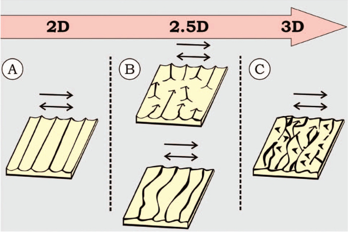 Whats the difference between 2.5D and 3D laser marking machine?cid=4