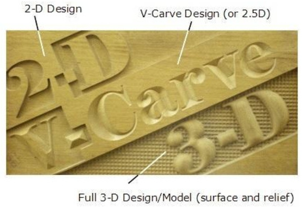 Whats the difference between 2.5D and 3D laser marking machine?cid=4