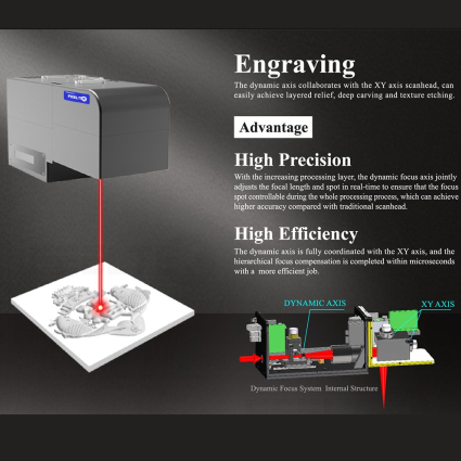 Whats the difference between 2.5D and 3D laser marking machine?cid=4