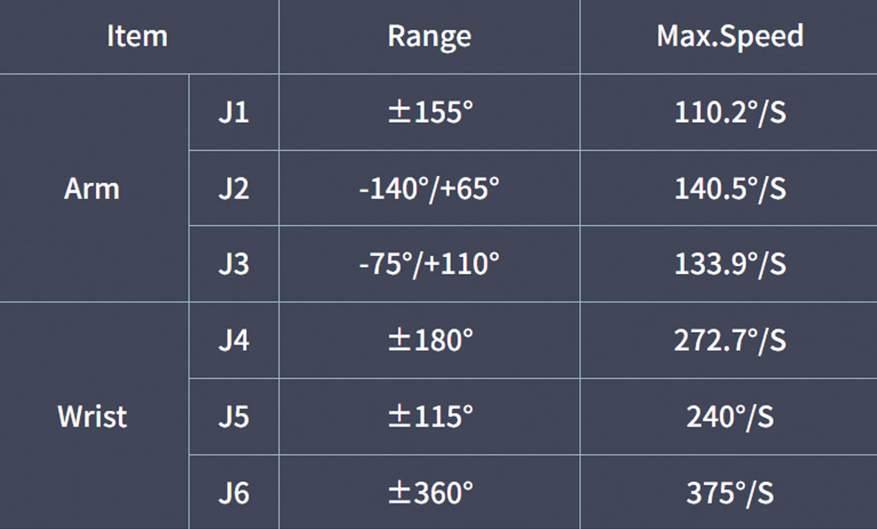 Robot Welding and Cutting Robot Welding and Cutting
